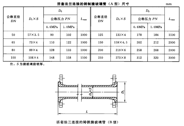 ���׷��m�B�ӵ��T�F�²�����