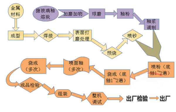 �´ɷ��������a(ch��n)��ˇ